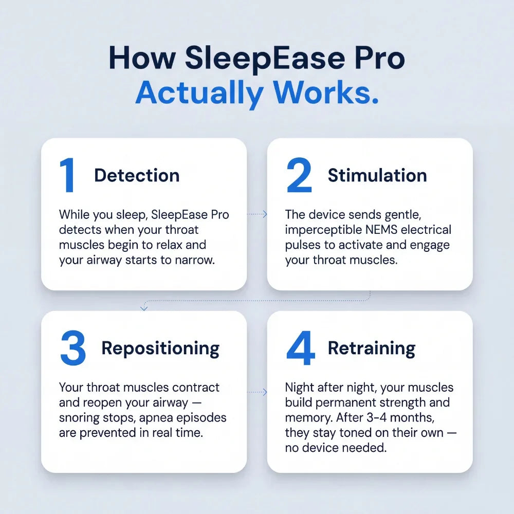 Sleep Ease Pro: Eliminate Snoring & Sleep Apnea
