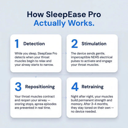 Sleep Ease Pro: Eliminate Snoring & Sleep Apnea