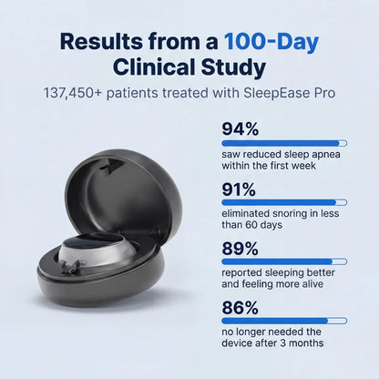 Sleep Ease Pro: Eliminate Snoring & Sleep Apnea