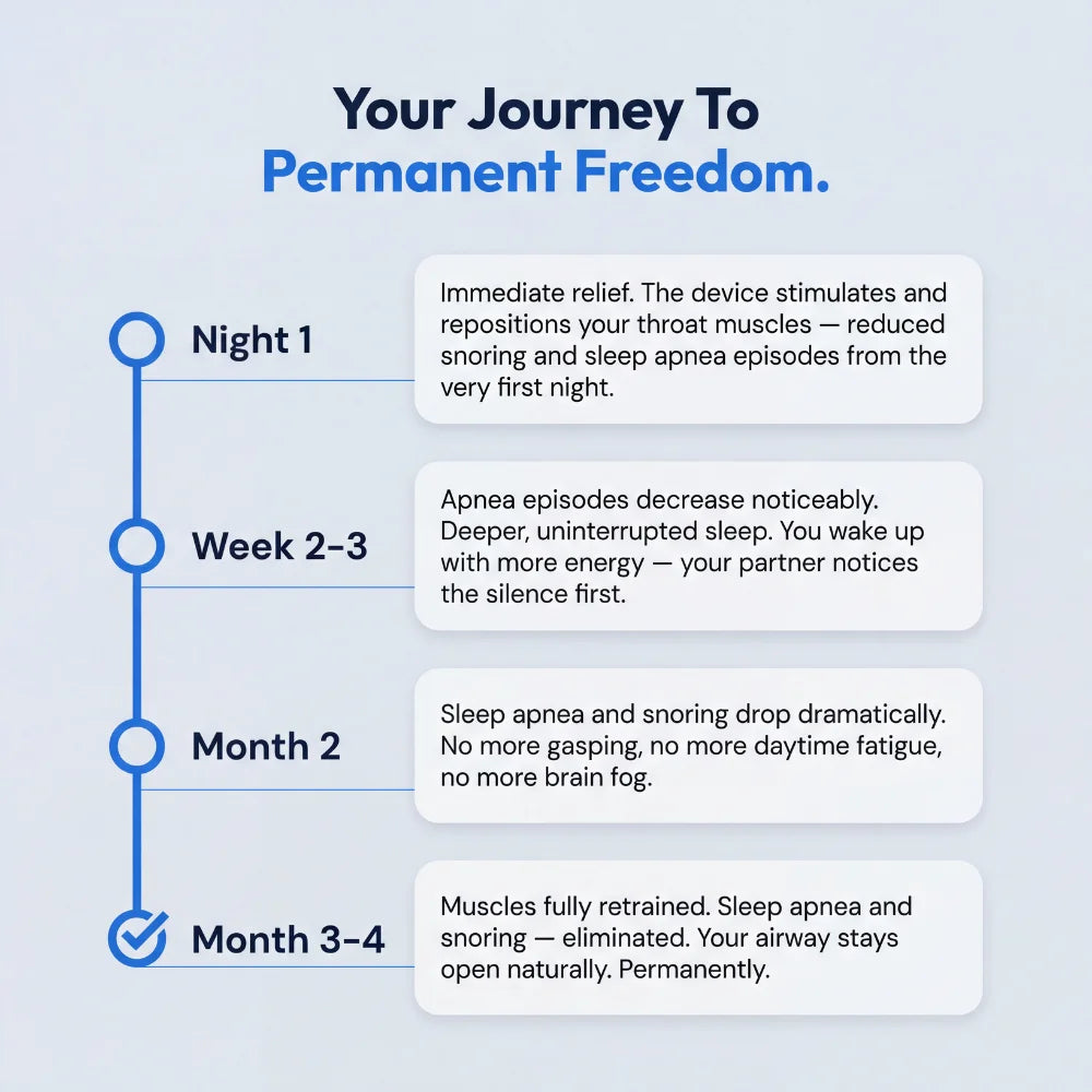 Sleep Ease Pro: Eliminate Snoring & Sleep Apnea