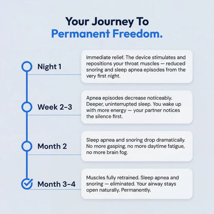 Sleep Ease Pro: Eliminate Snoring & Sleep Apnea