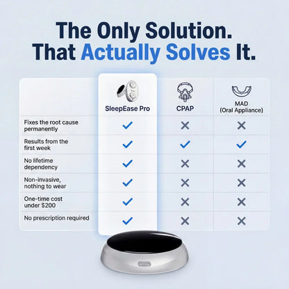 Sleep Ease Pro: Eliminate Snoring & Sleep Apnea